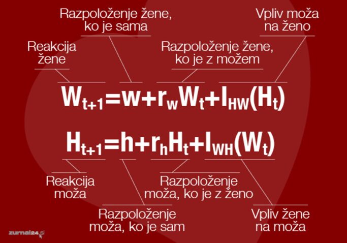 Formula ljubezni