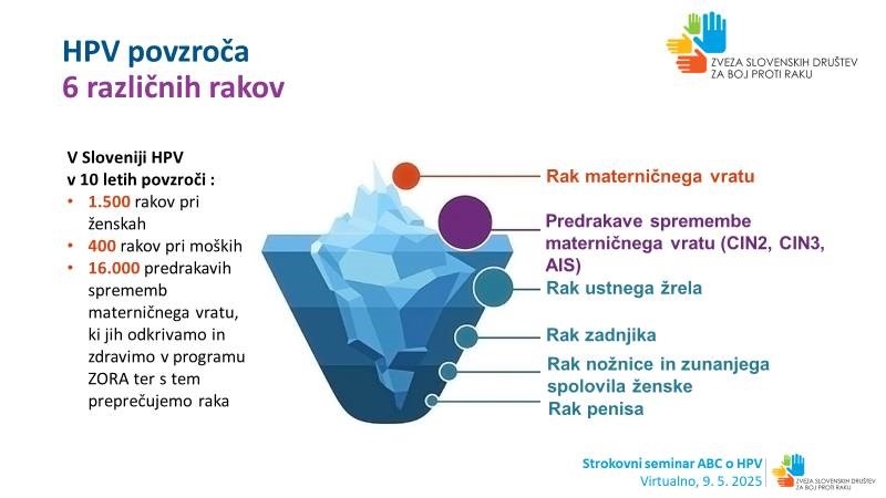 HPV povzroča 6 različnih rakov