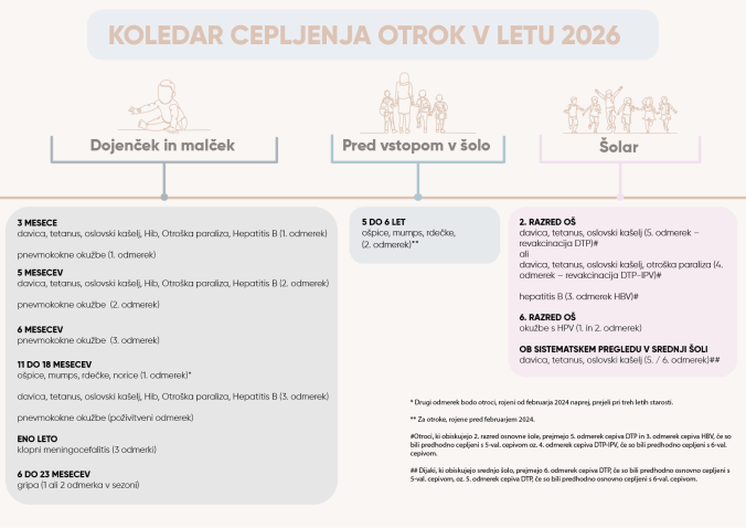 KOLEDAR CEPLJENJA, NIJZ